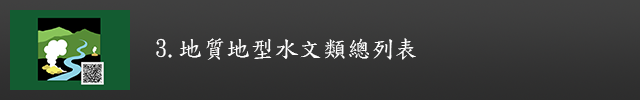 地質地型水文類總列表示意圖